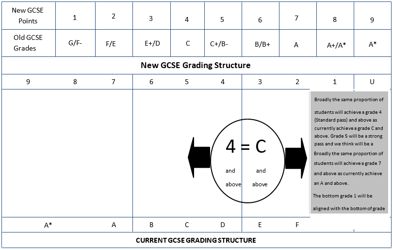 GCSE GRADING SYSTEM